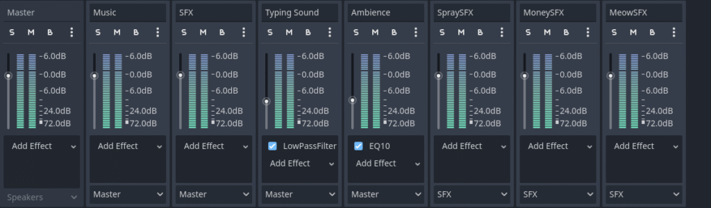 Picture of Godot audio busses. From left to right, you have the Master, Music, SFX, Typing Sound, Ambience, SpraySFX, MoneySFX, and MeowSFX Busses